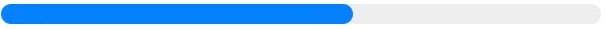 bar chart displaying a reading of 61 percent